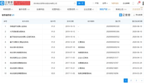 微眾信科成功過會(huì) 科技賦能信用服務(wù)，云鑫創(chuàng)投領(lǐng)銜股東陣容