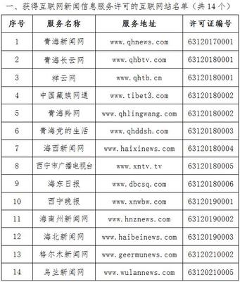青海省互聯(lián)網(wǎng)新聞信息服務(wù)單位許可管理現(xiàn)狀與展望