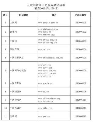 哪些網(wǎng)絡(luò)媒體可以從事時(shí)政類原創(chuàng)新聞報(bào)道？——解讀《互聯(lián)網(wǎng)新聞信息服務(wù)單位名單》